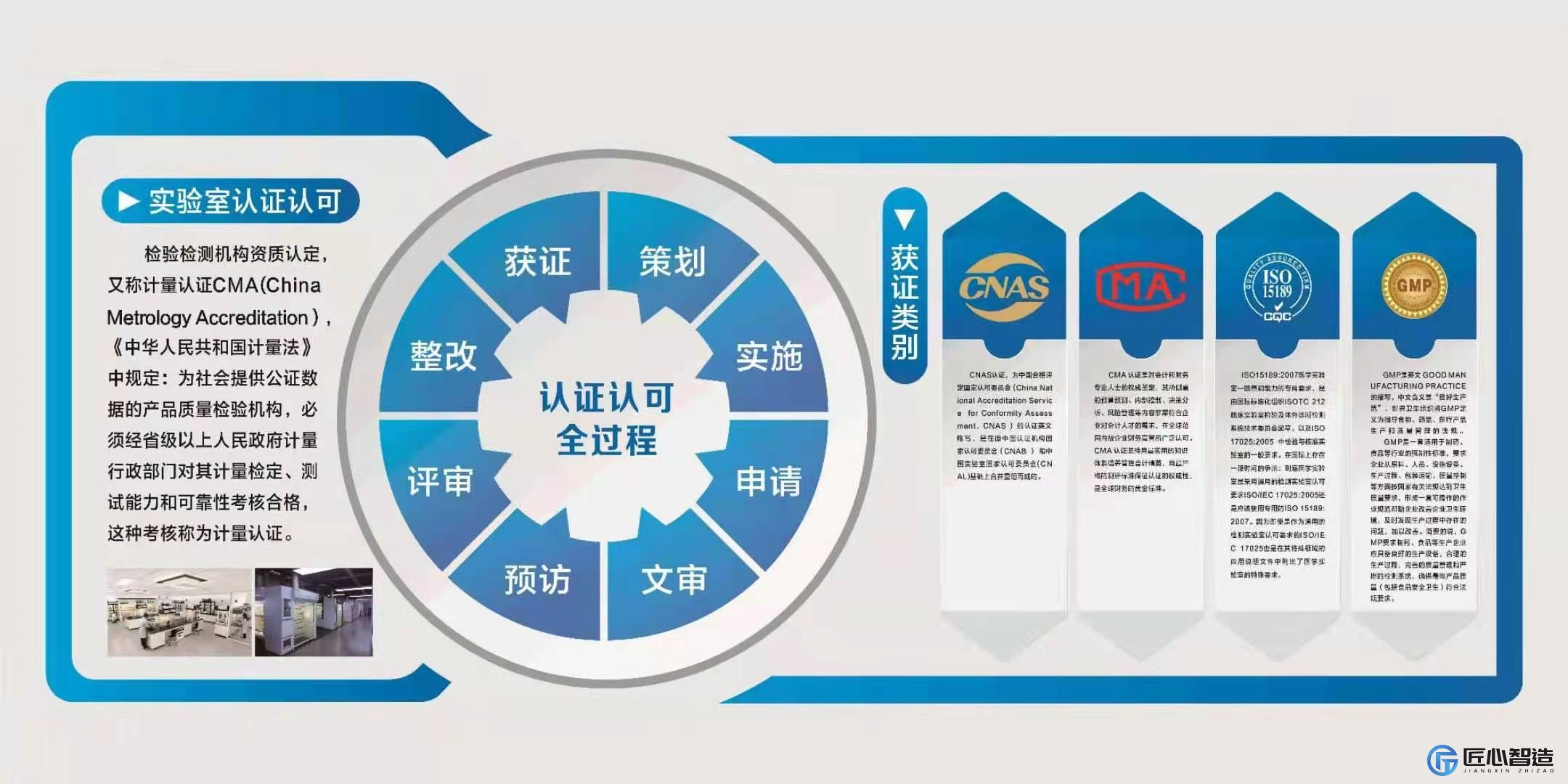 实验室认证认可