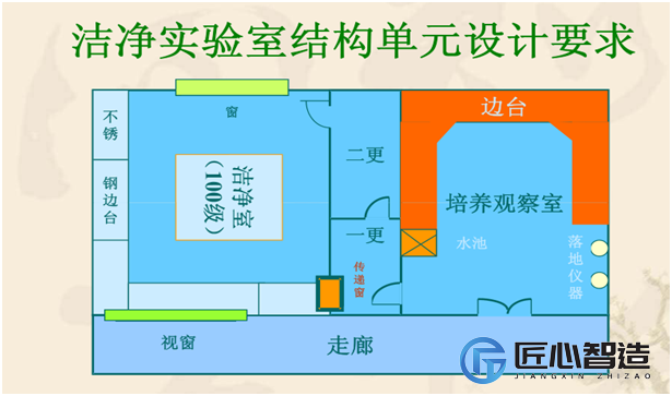 洁净实验室结构单元设计要求